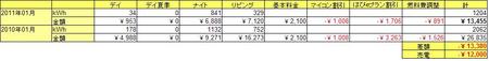 201101金額.jpg